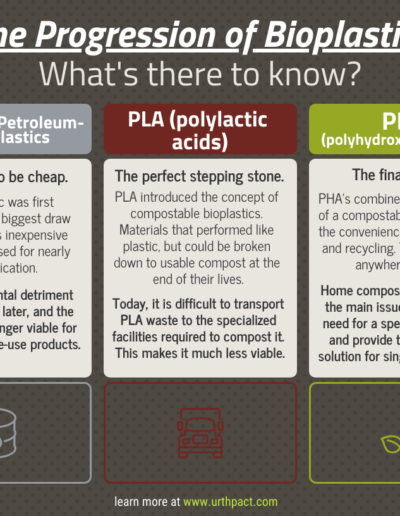 Plastics & Bioplastics History Stepping Stones