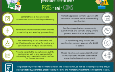 Pros & Cons of Certifications