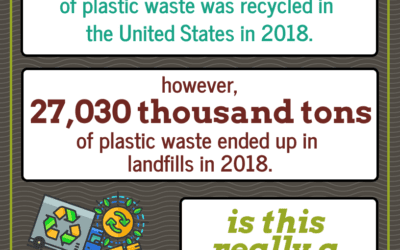 Recycling vs. Landfilling by the Numbers