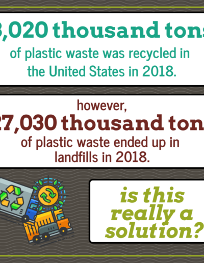 Recycling vs. Landfilling by the Numbers