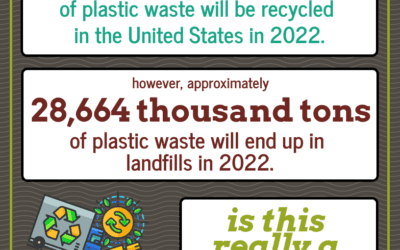 Recycling vs. Landfilling #’s (2022)