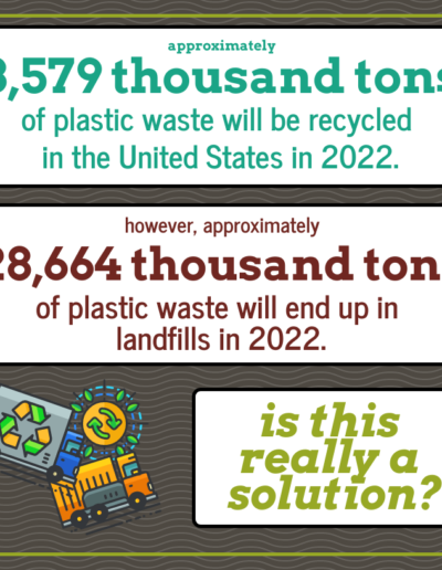 Recycling vs. Landfilling #’s (2022)