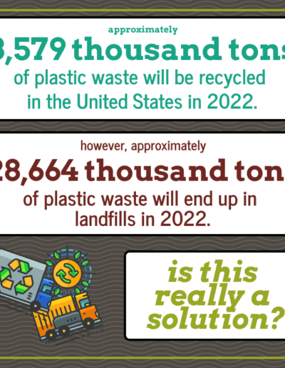 Recycling vs. Landfilling #’s (2022)