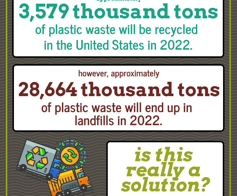 Recycling vs. Landfilling #’s (2022)