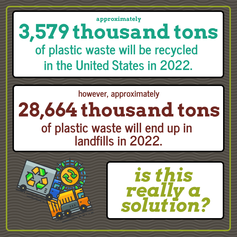 recycling vs landfilling