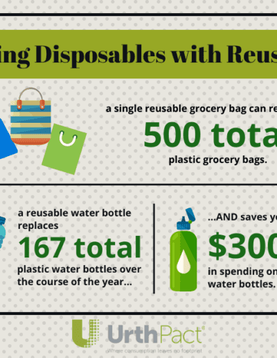 Replace Disposables with Reusables