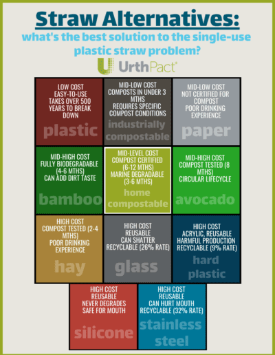 Straw Alternatives