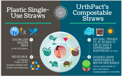 Straws Comparison