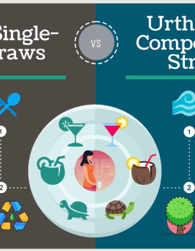 Straws Comparison