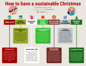 Sustainable Christmas