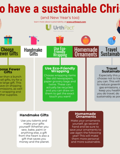 Sustainable Christmas