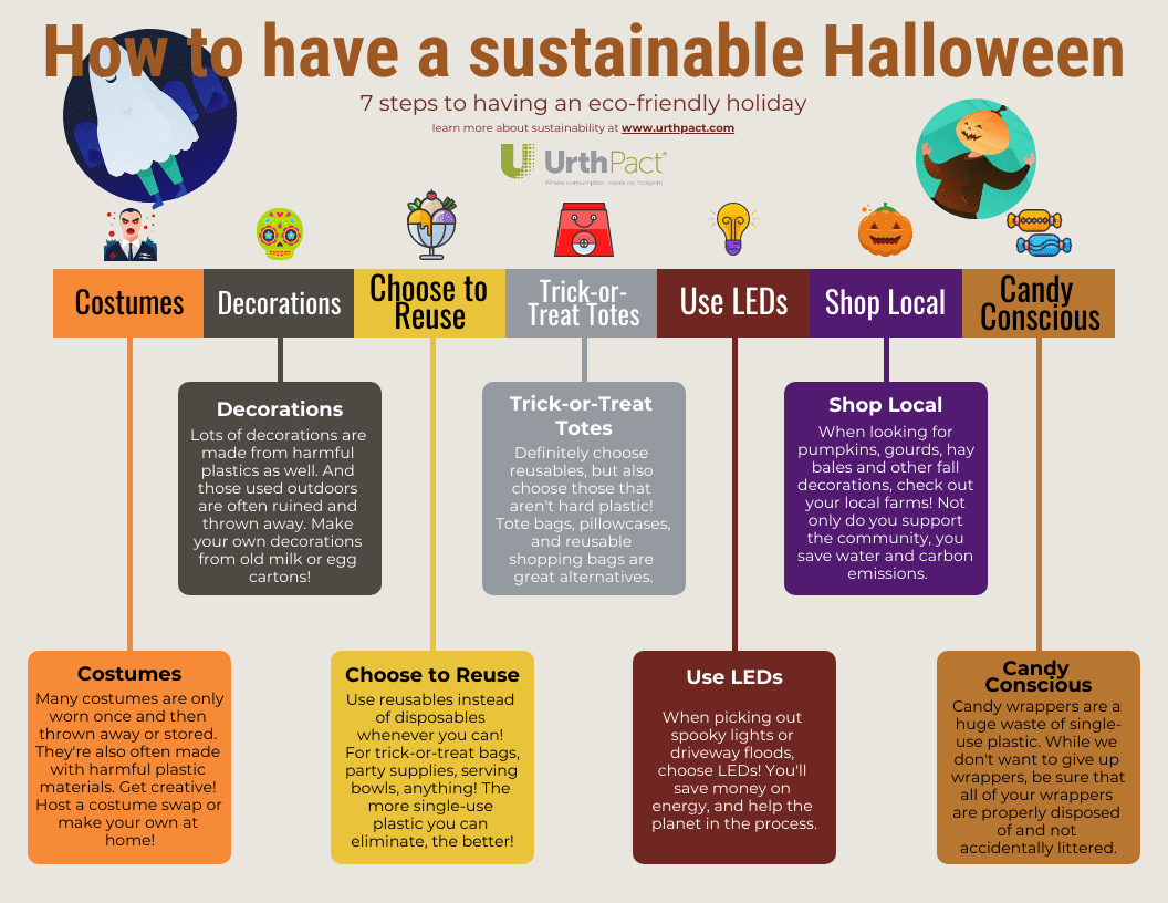 Sustainable Halloween
