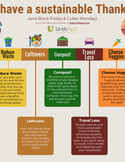 Sustainable Thanksgiving