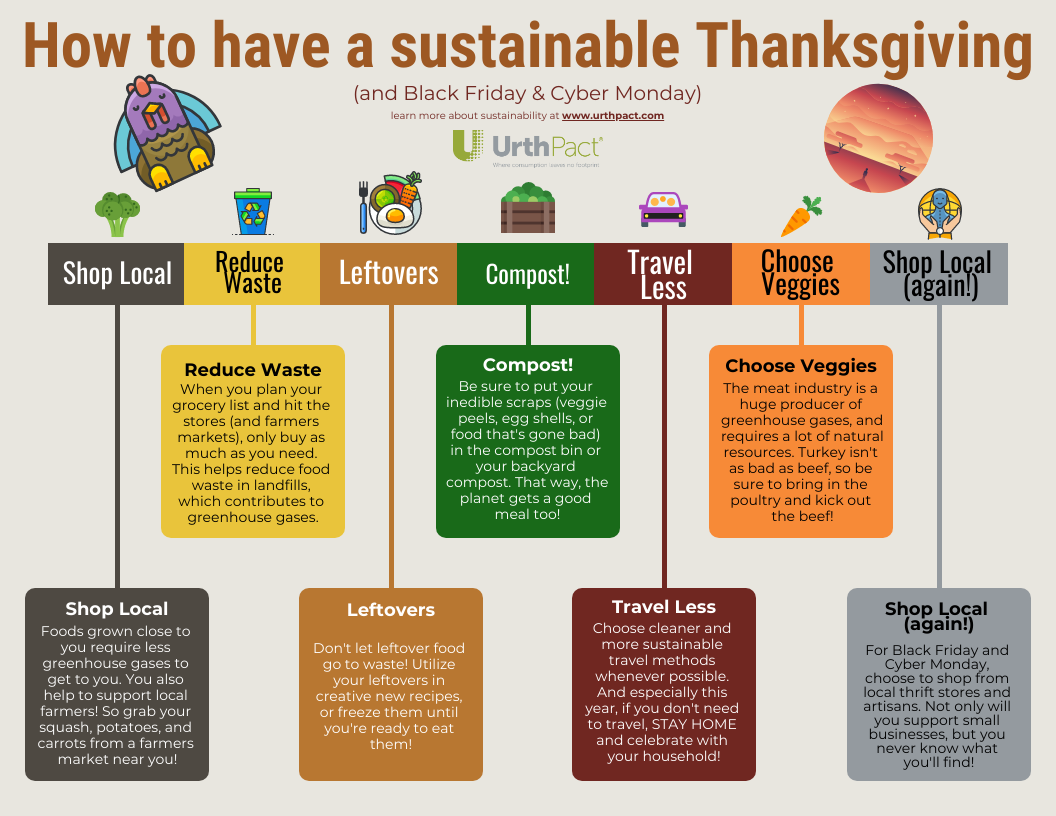 Sustainable Thanksgiving