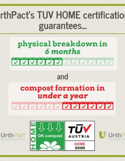 TUV HOME Timelines