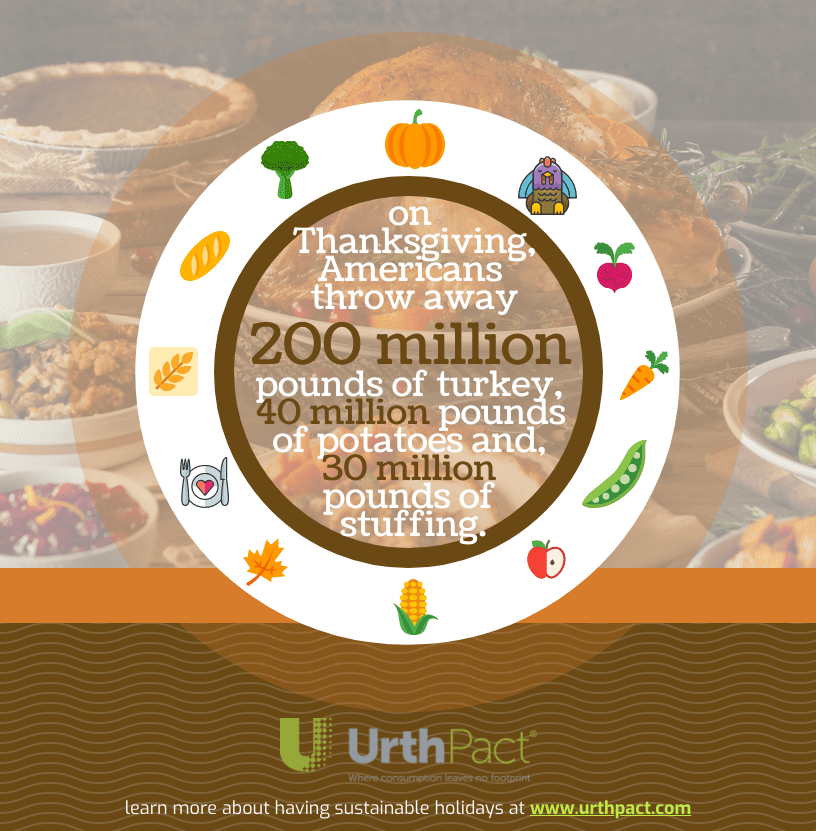 Thanksgiving Stat