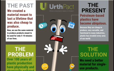 The Material Single-Use Plastics Problem