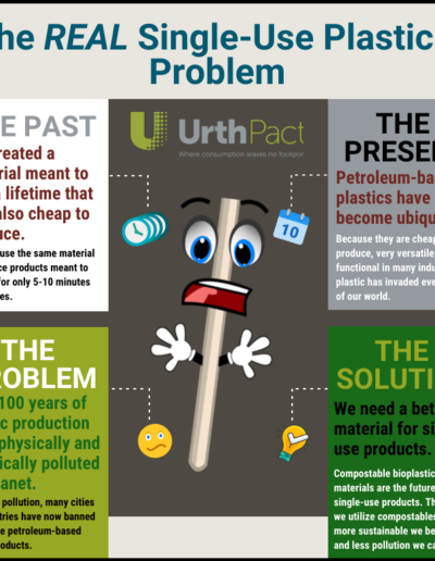 The Material Single-Use Plastics Problem