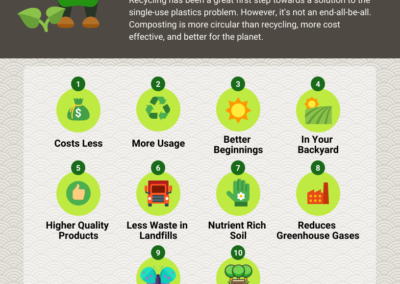 10 Reasons Why Composting Is Better Than Recycling