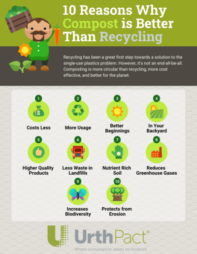 Top 10 Reasons Why Compost is Better than Recycling