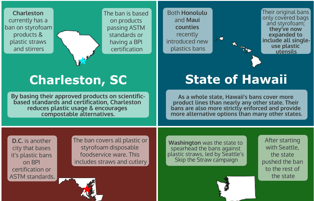 Top 4 Cities _ States for Plastics Bans