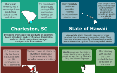 Top 4 Cities _ States for Plastics Bans
