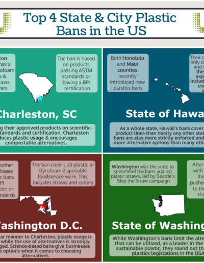 Top 4 Cities _ States for Plastics Bans