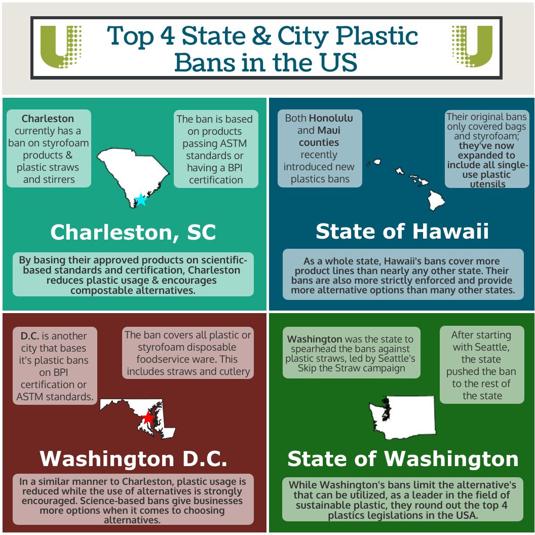Top 4 Cities _ States for Plastics Bans