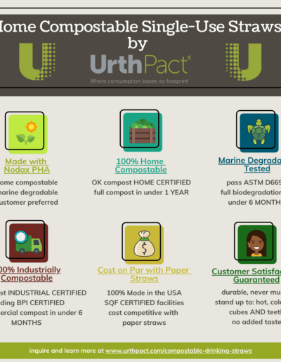 Top 6 UrthPact Straw Features