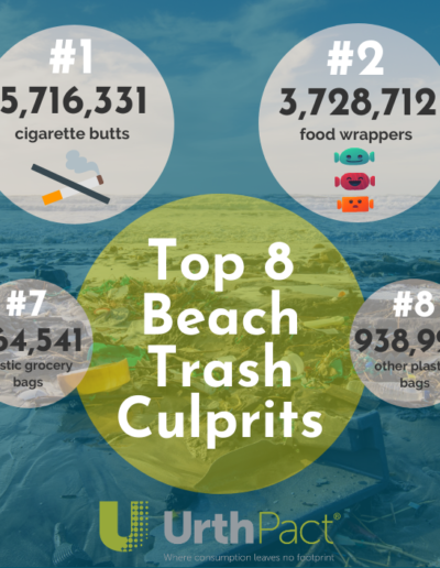 Top Beach Trash Culprits