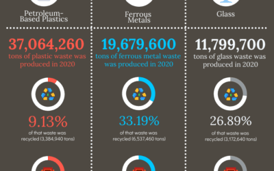 US 2020 Recycling Stats