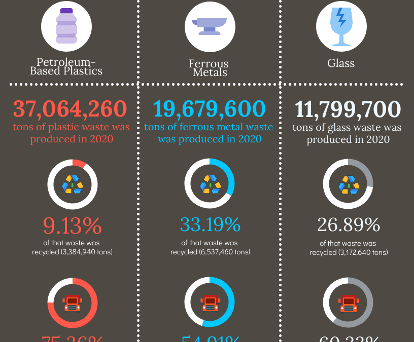 US 2020 Recycling Stats