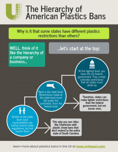 USA Plastics Bans Legislative Hierarchy