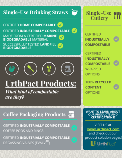 UrthPact Product Line Compostability