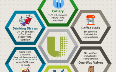 UrthPact Product Lines (1)