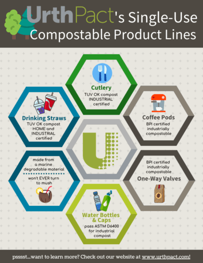 UrthPact Product Lines (1)