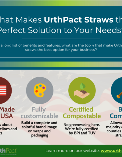 UrthPact Straw Benefits