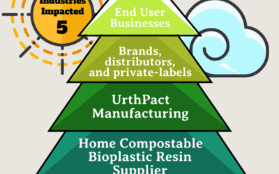 UrthPact Suppy Chain Industries