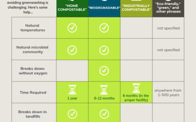 What Green Marketing Terms Really Mean