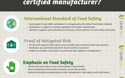What Is SQF
