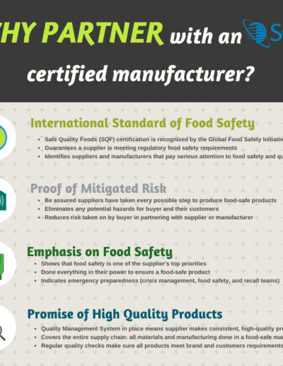 What Is SQF