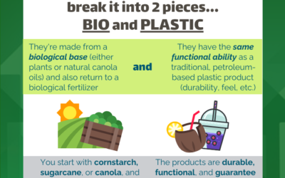 What are Bioplastics