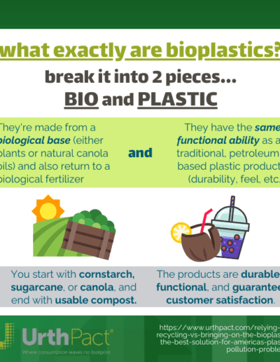 What are Bioplastics