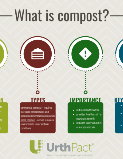 What is Compost