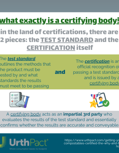 What is a certifying body