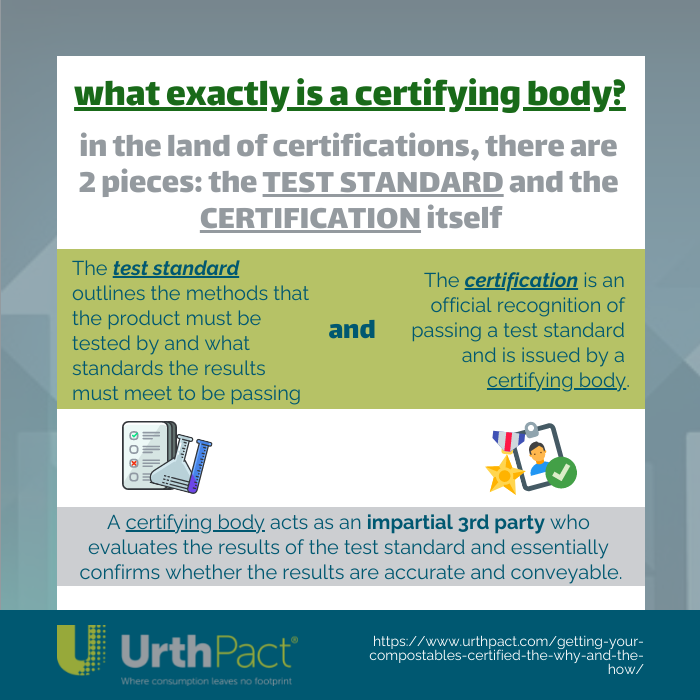 What is a certifying body