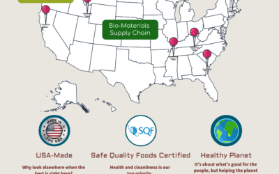 Where It’s Made Matters