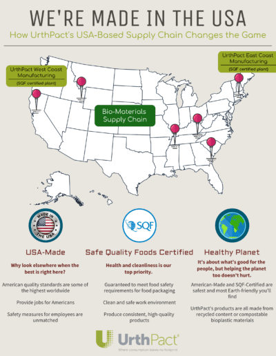 Where It’s Made Matters