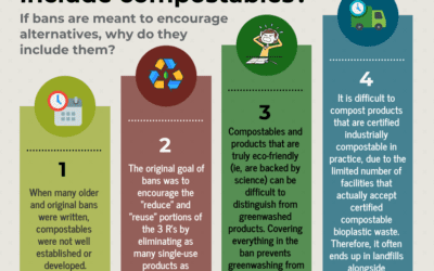 Why Bans Cover Bioplastics