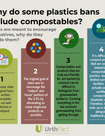 Why Bans Cover Bioplastics